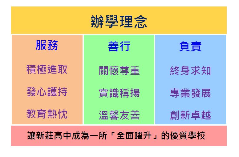 辦學理念