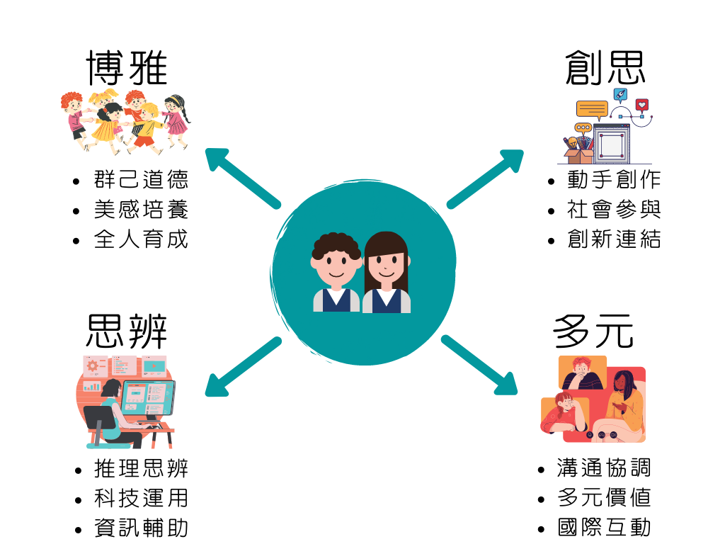 學生圖像說明見下方