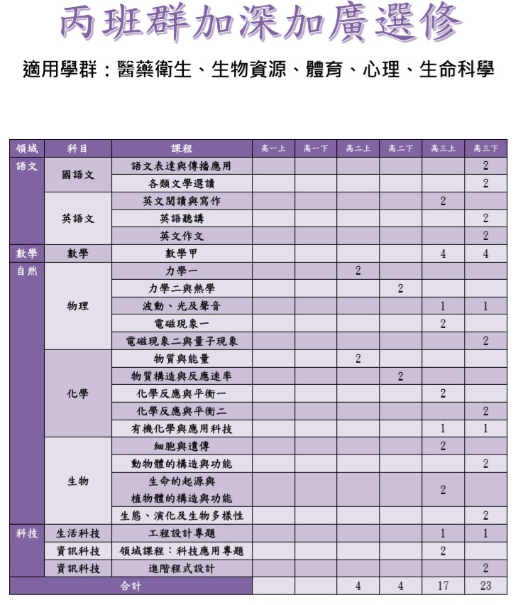 加深加廣-丙