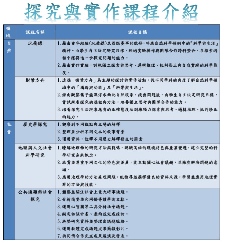 探究與實作