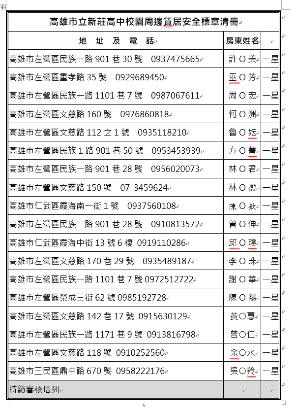 賃居安全標章