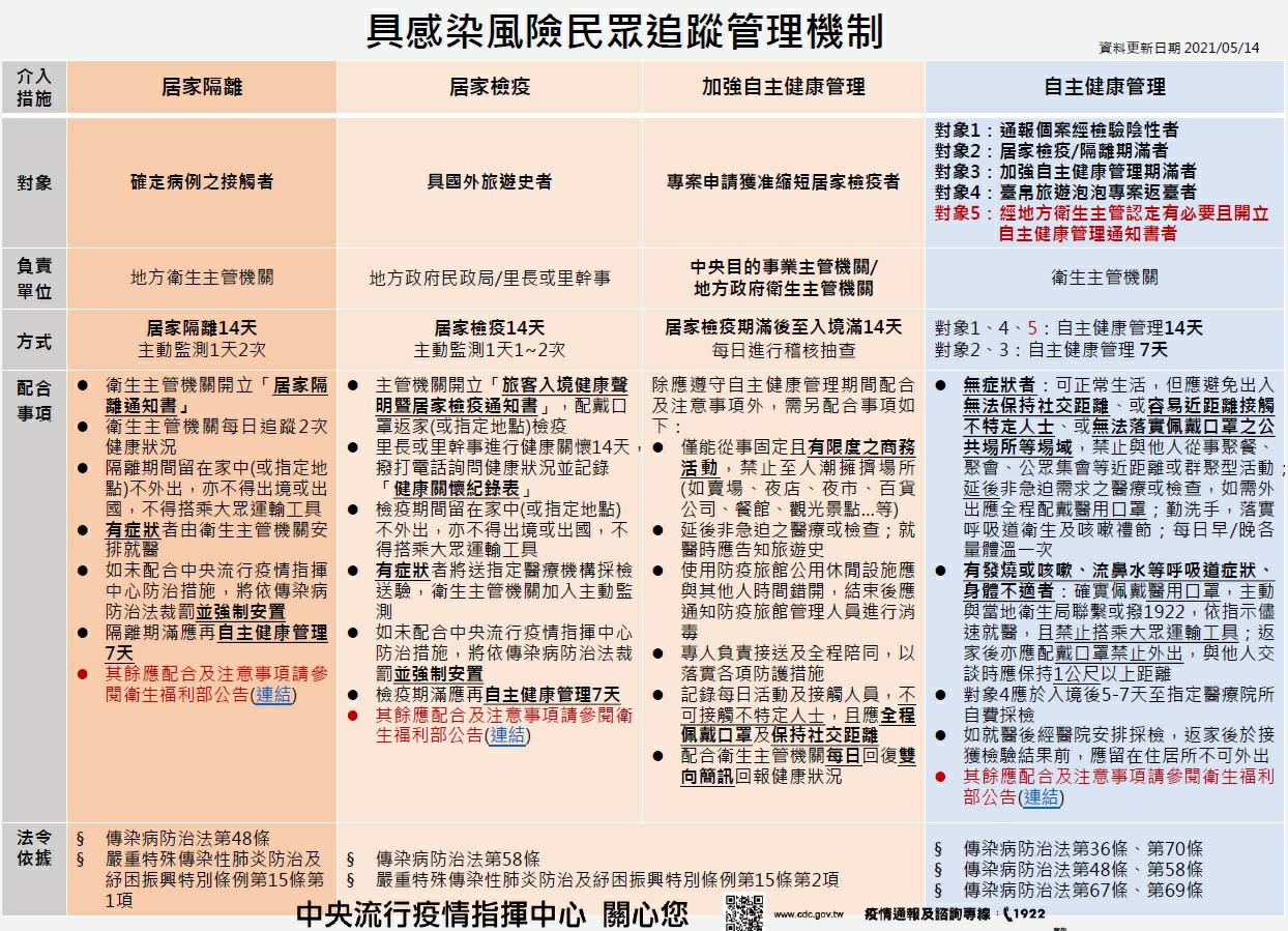 COVID-19防疫宣導3